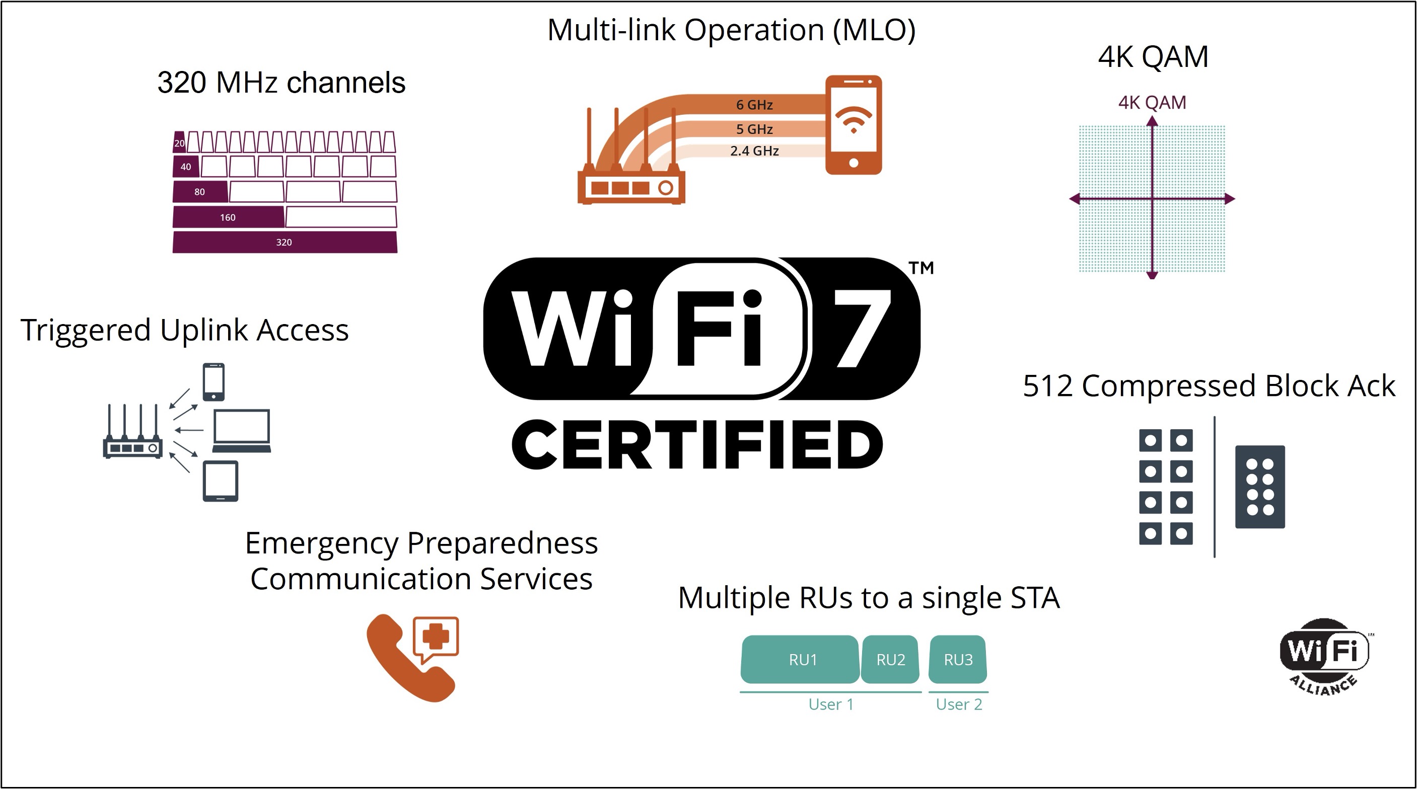 WiFi 7 Explained: The Future of Wireless Connectivity - Revolution Technology BD