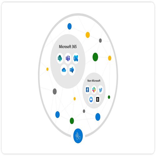 Microsoft Purview Data Lifecycle Management