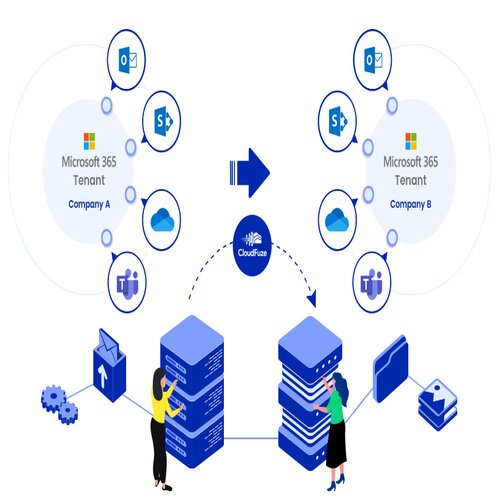 Tenant-to-Tenant Migration