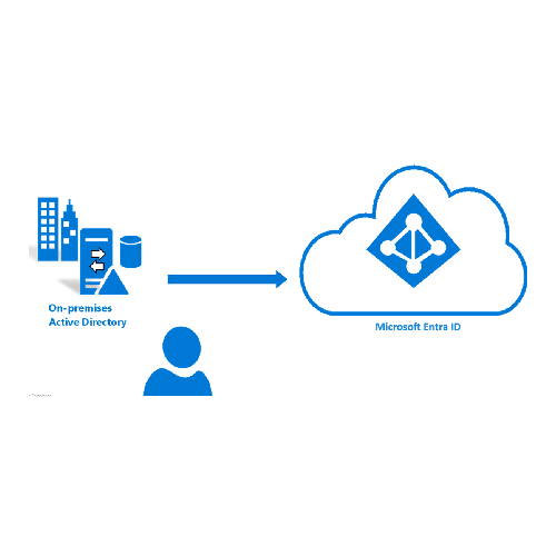 Active Directory Synchronization
