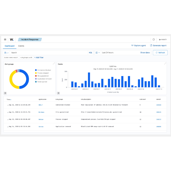 Wazuh for Security Monitoring and Compliance