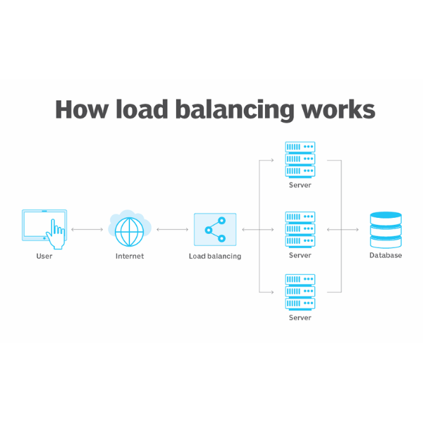 High Availability Load Balancer Implementation (Windows NLB)