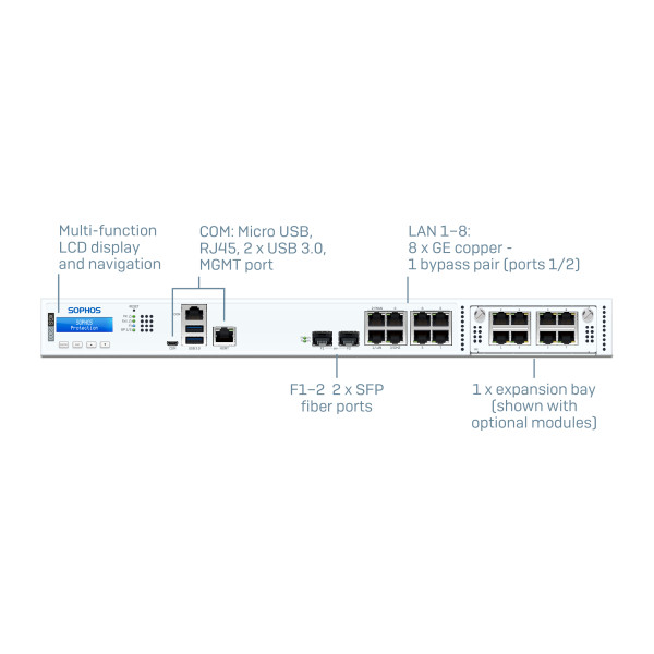 Sophos XGS 2300 Firewall Hardware Appliance
