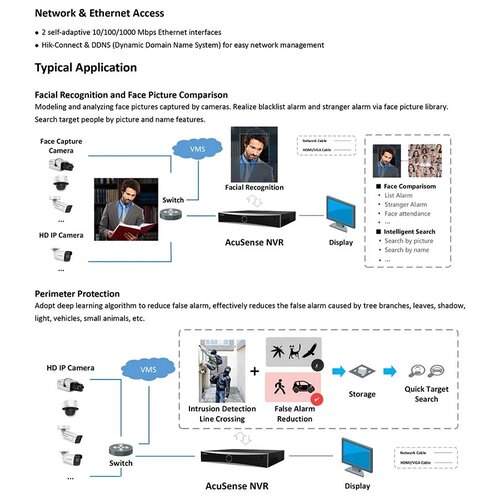 Hikvision DS-8664NXI-I8/S AcuSense 64 Channel 12MP 4K NVR - Image 3