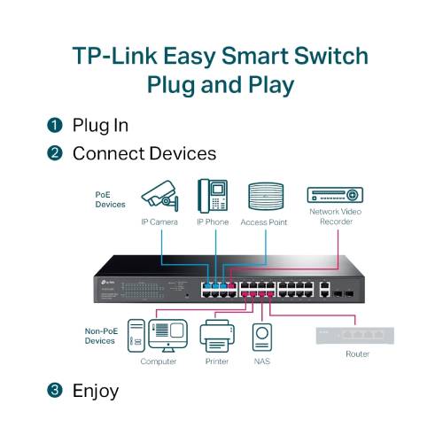 TP-Link TL-SG1428PE 24-Port Gigabit Easy Smart Switch - Image 5