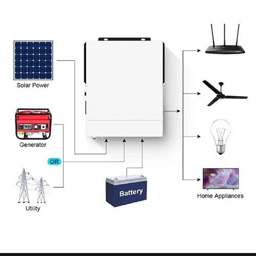 Hybrid Solar Inverter (850 VA) Complete Package - Image 5