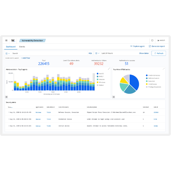 Wazuh for Security Monitoring and Compliance - Image 2
