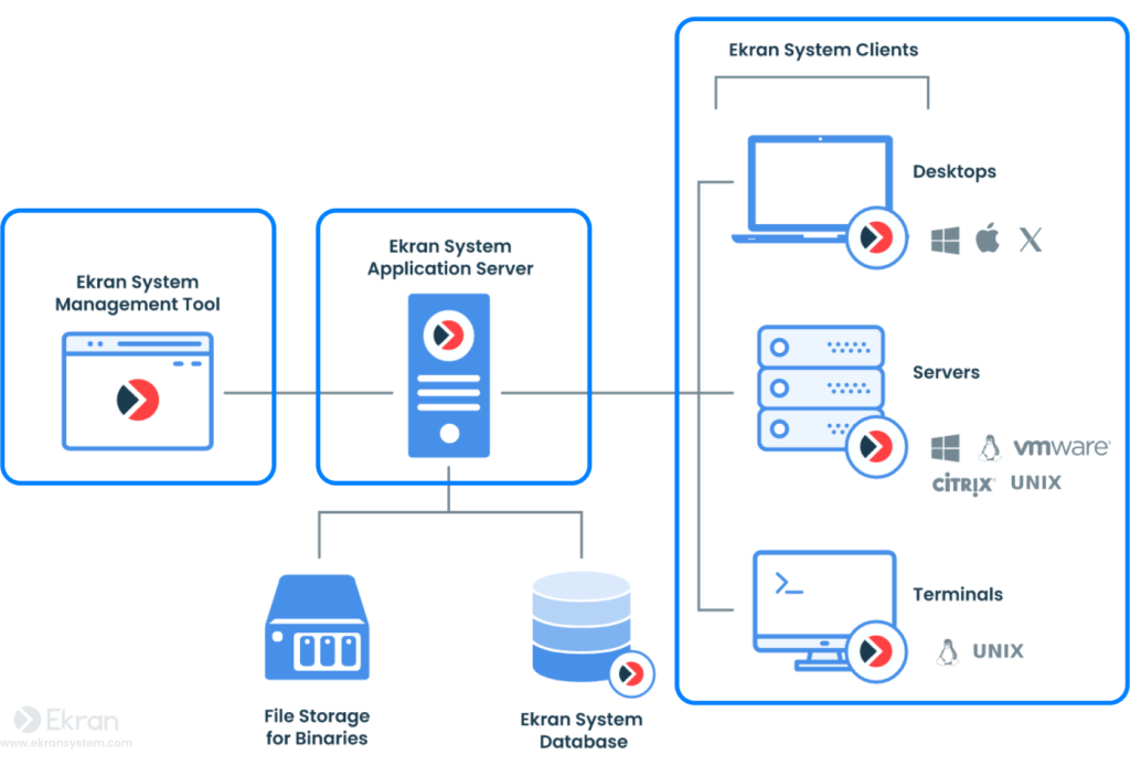 Syteca for Insider Threat Detection - Image 2