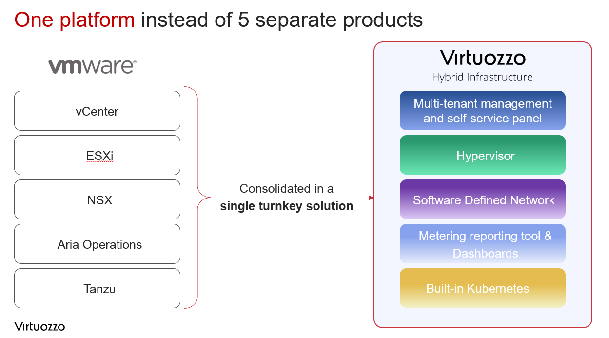 Virtuozzo Hybrid Infrastructure - Infrastructure as a Service - Image 3