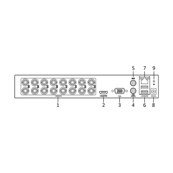 Hikvision DS-7116HGHI-M1/T 16 Channel Lite Mini 1U DVR - Image 2