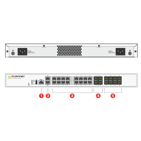 FortiGate-120G 18 port Switch - Image 2