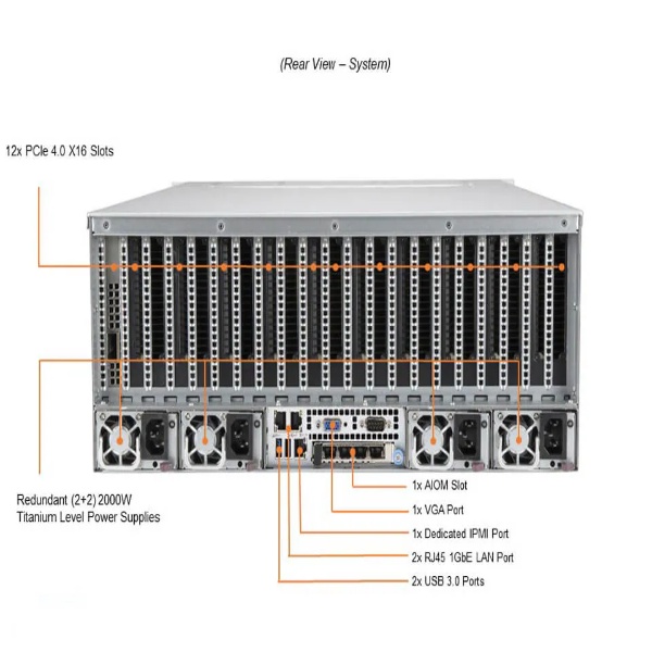Supermicro SYS-420GP-TNR 4U GPU Server - Image 2