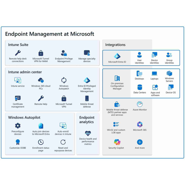 ManageEngine Unified endpoint management and security solutions - Image 2